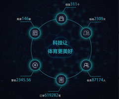 數(shù)據(jù)平臺(tái)運(yùn)營